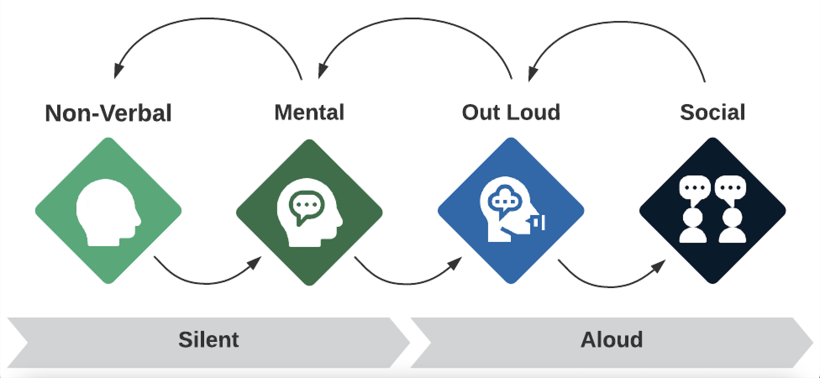 Social Meditation Experience, Open Invitation